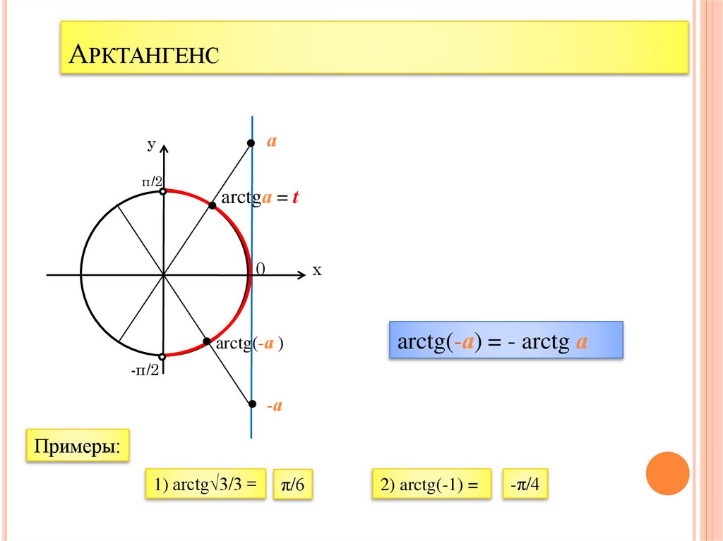 Арктангенс