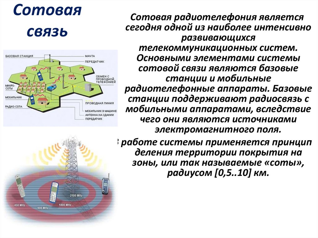 Сотовая связь