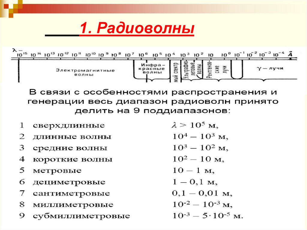 1. Радиоволны