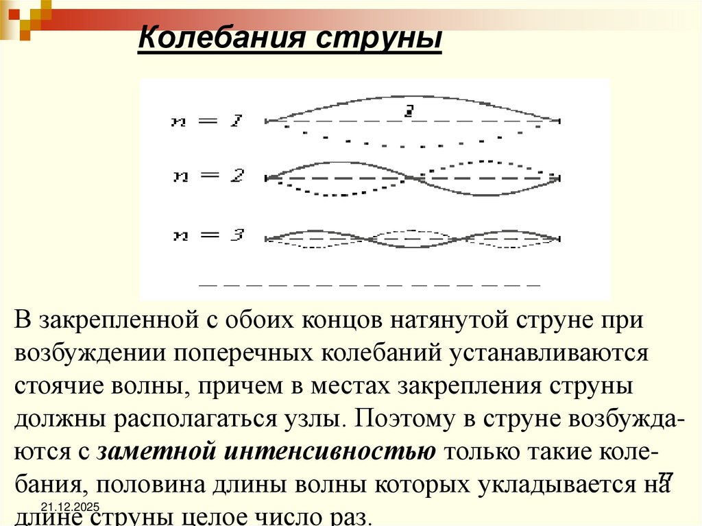 Колебания струны