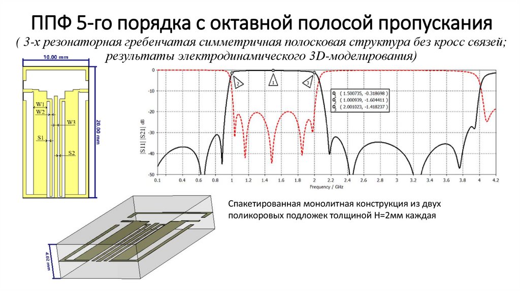 ППФ 5-го порядка с октавной полосой пропускания ( 3-х резонаторная гребенчатая симметричная полосковая структура без кросс