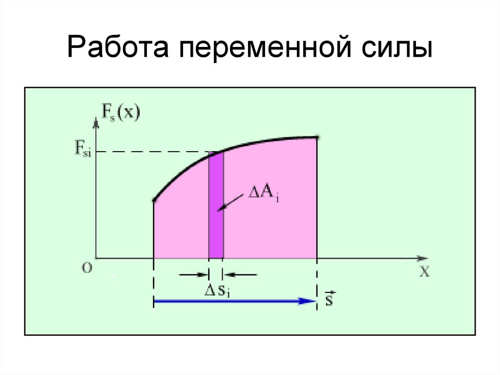 Работа переменной силы