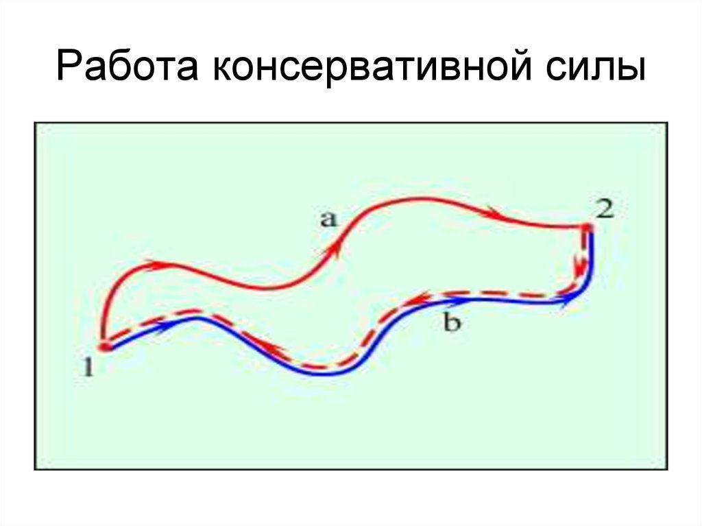 Работа консервативной силы