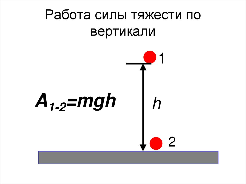 Работа силы тяжести по вертикали
