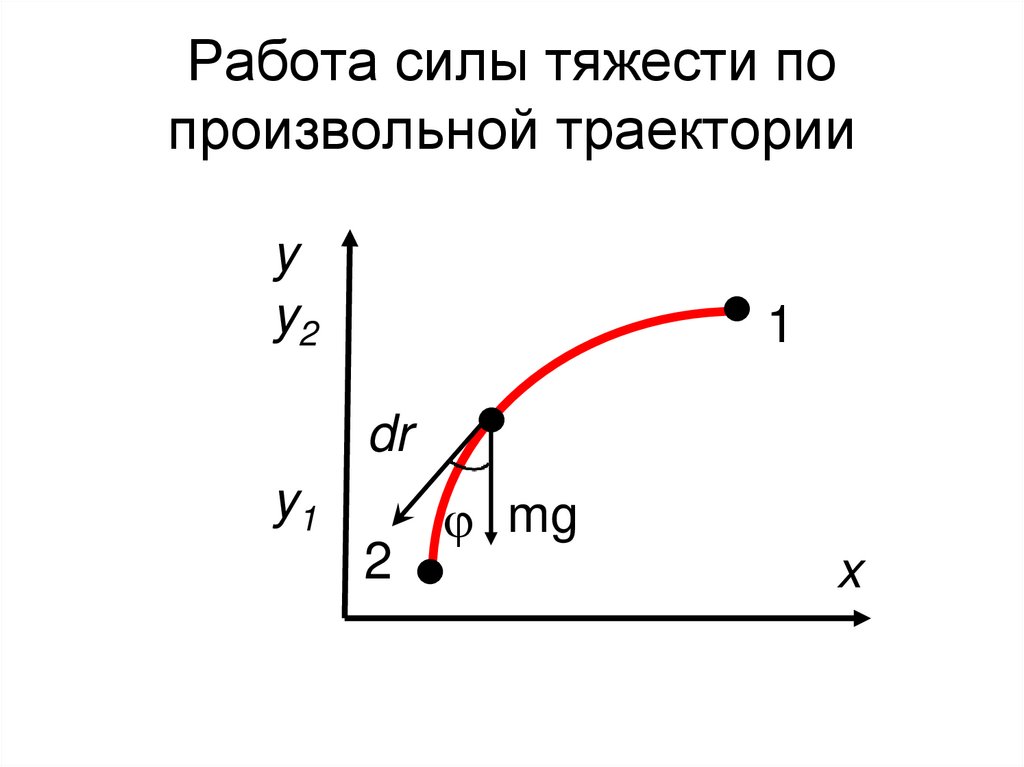 Работа силы тяжести по произвольной траектории