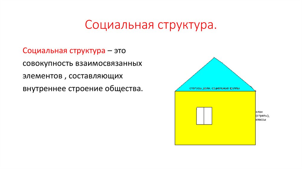 Социальная структура.