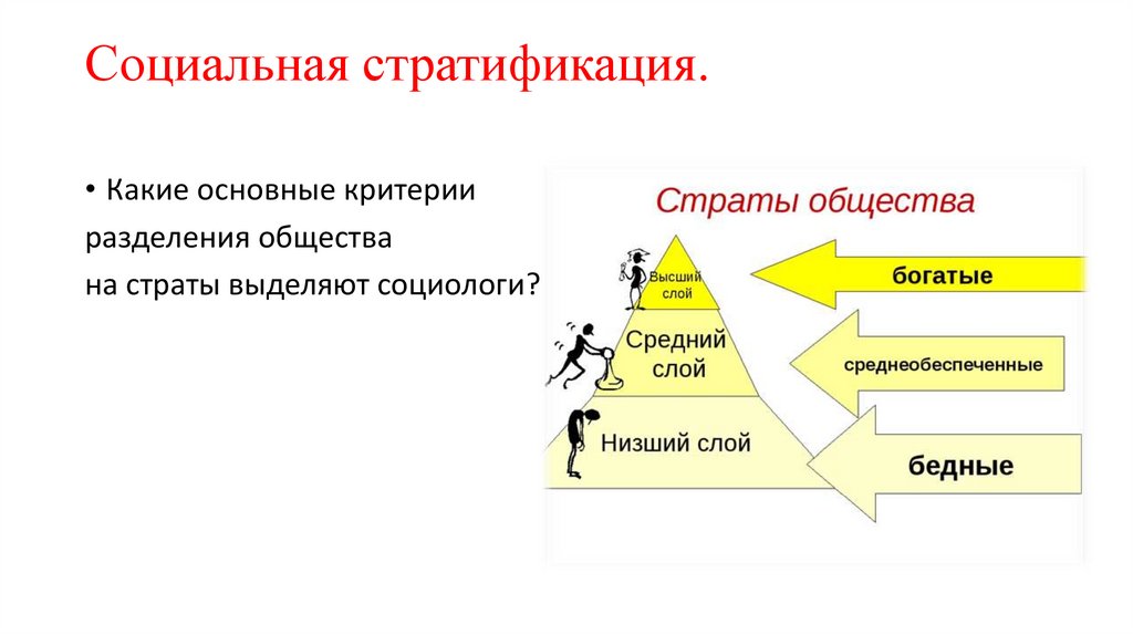 Социальная стратификация.