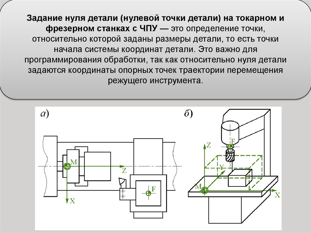 Задание нуля детали (нулевой точки детали) на токарном и фрезерном станках с ЧПУ — это определение точки, относительно которой