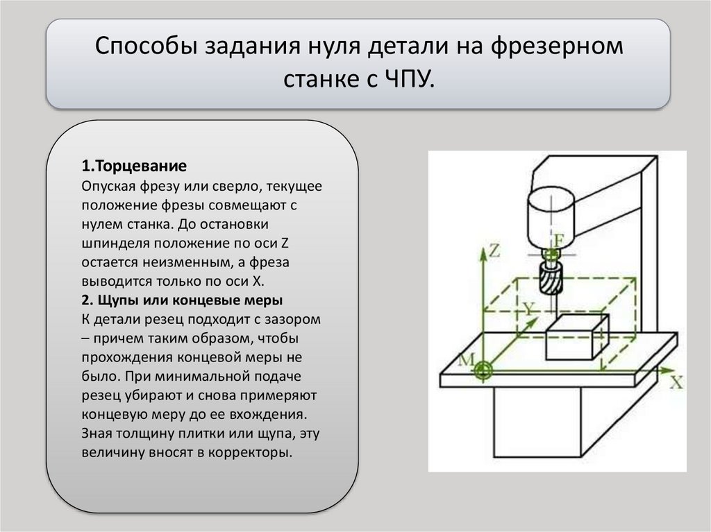 Способы задания нуля детали на фрезерном станке с ЧПУ.