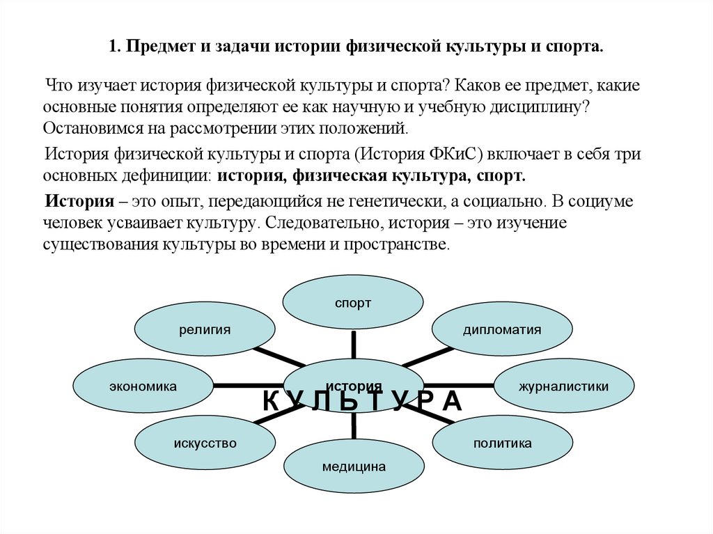 1. Предмет и задачи истории физической культуры и спорта.
