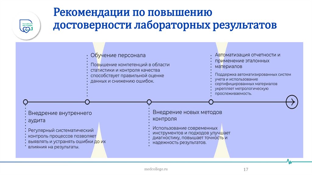 Рекомендации по повышению достоверности лабораторных результатов