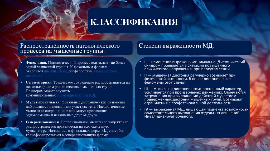 КЛАССИФИКАЦИЯ