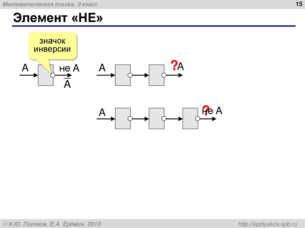 Элемент «НЕ»