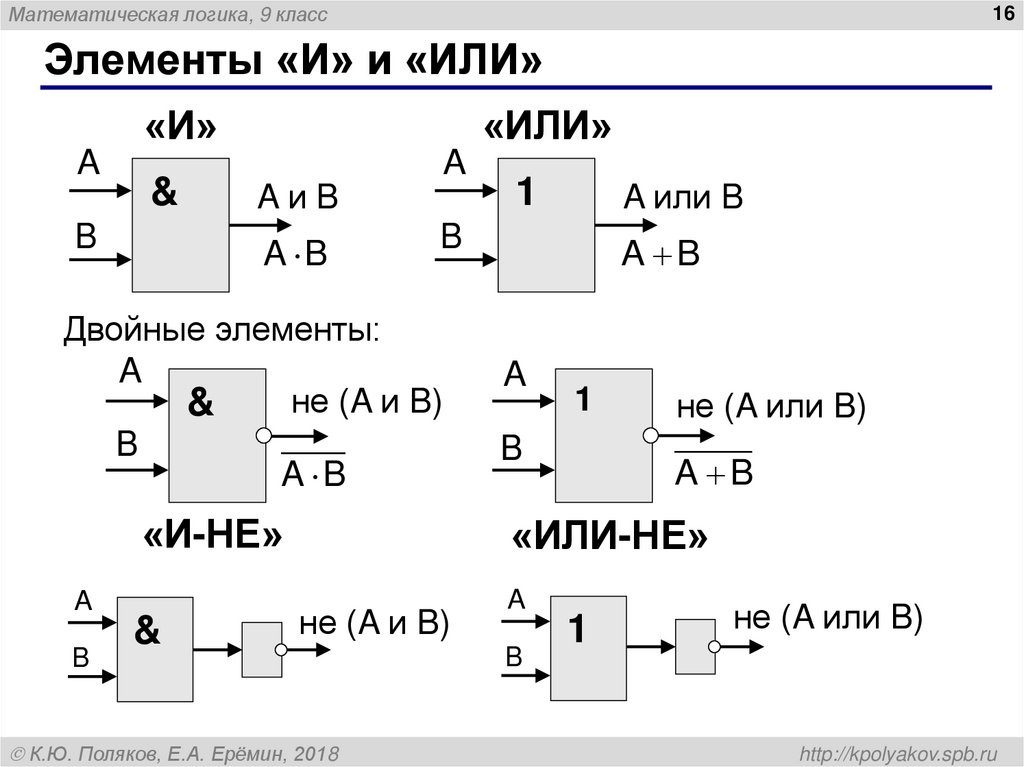 Элементы «И» и «ИЛИ»
