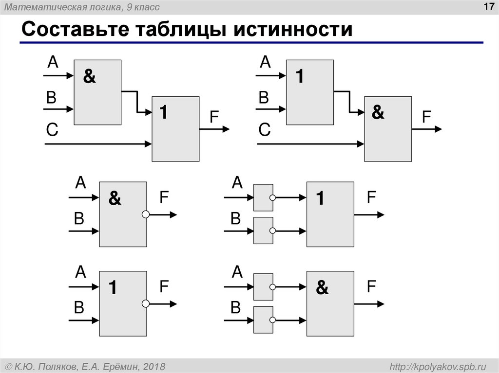 Составьте таблицы истинности