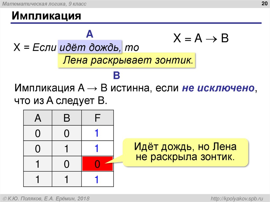 Импликация