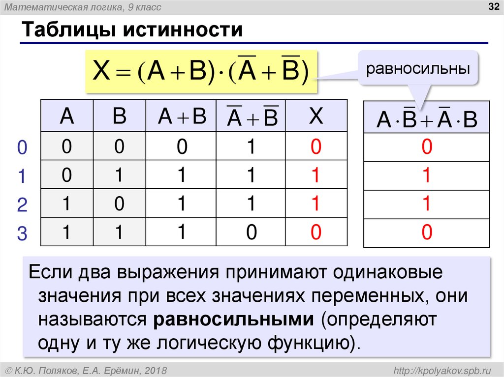 Таблицы истинности