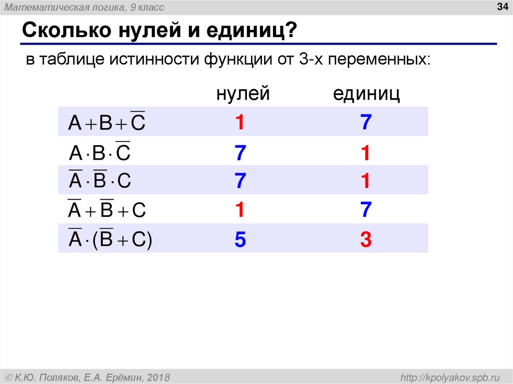 Сколько нулей и единиц?