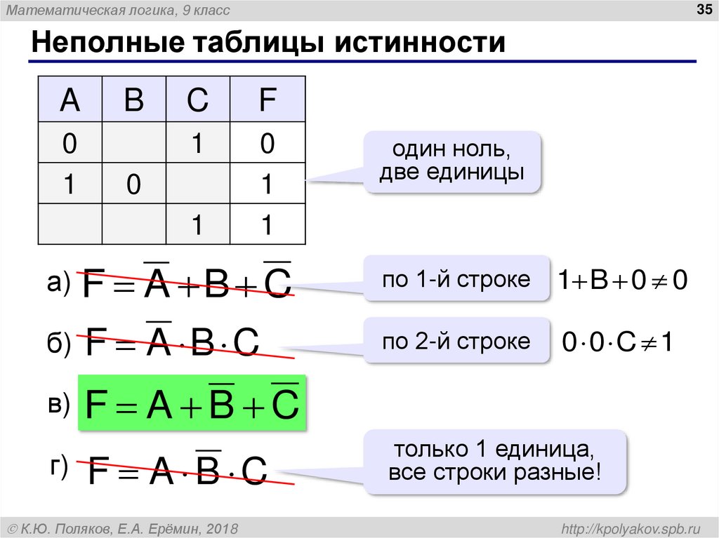 Неполные таблицы истинности