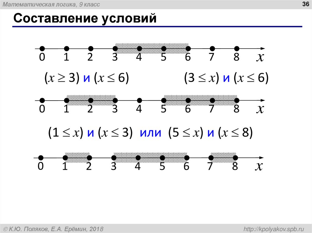 Составление условий