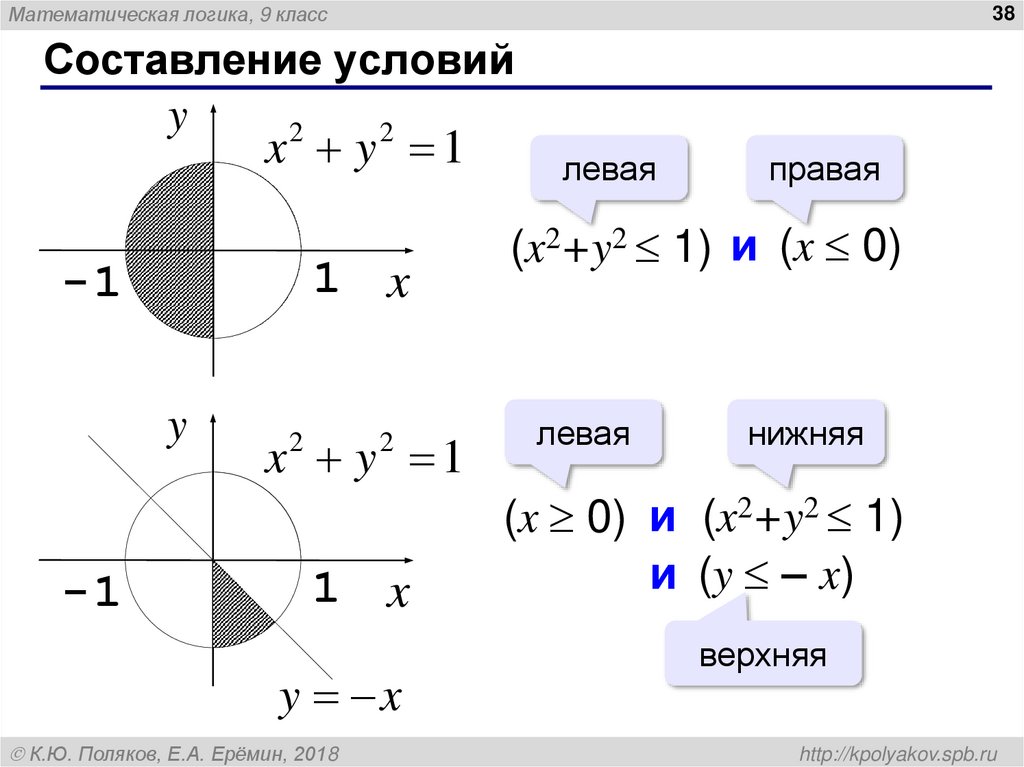 Составление условий