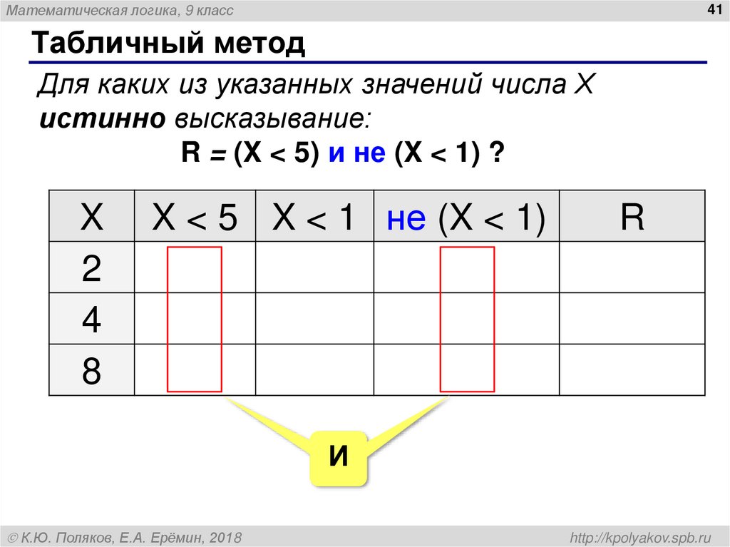 Табличный метод