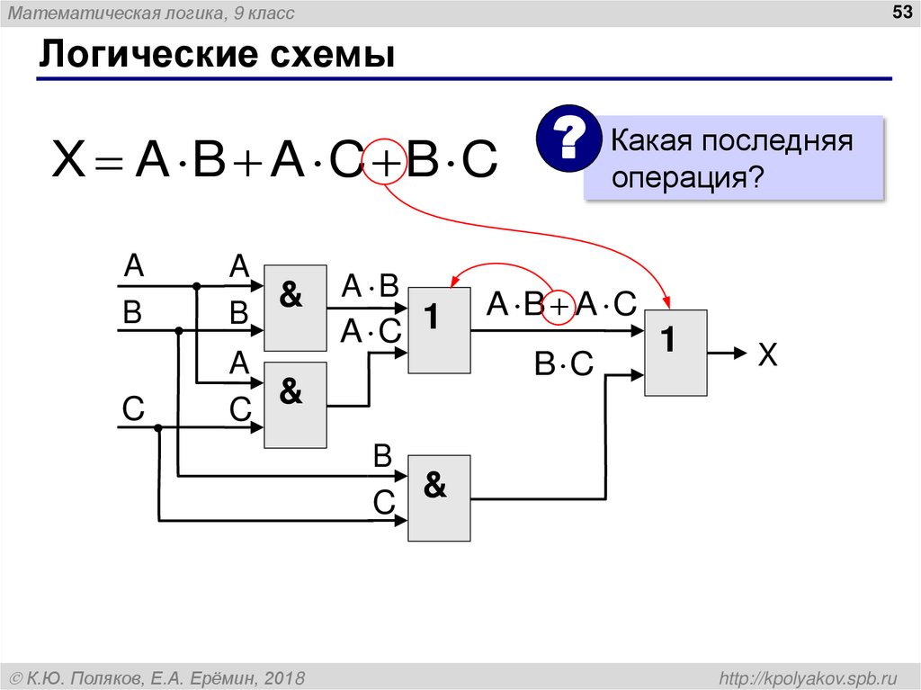 Логические схемы