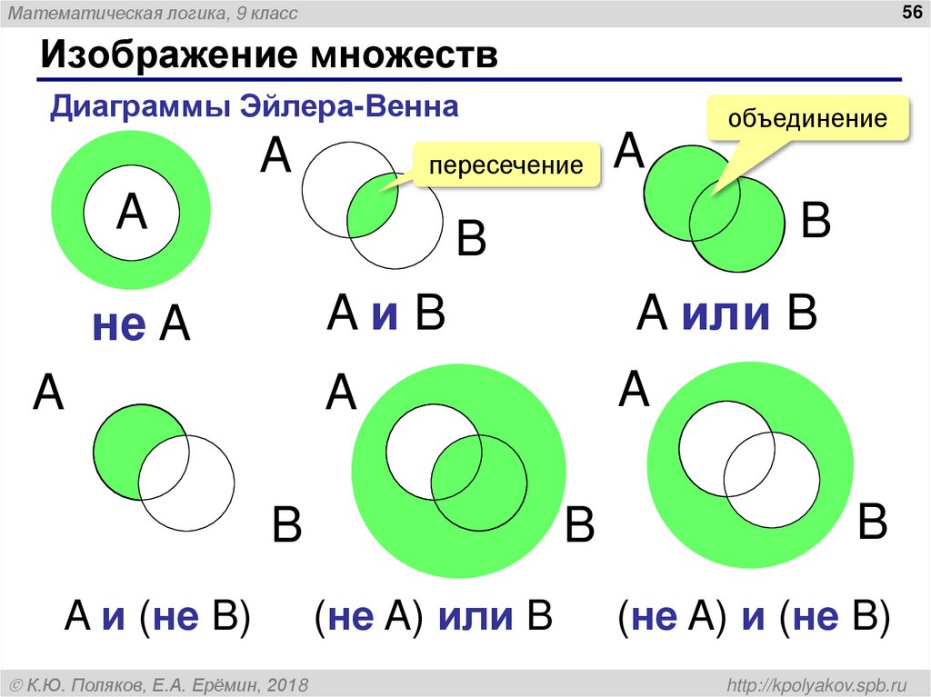 Изображение множеств