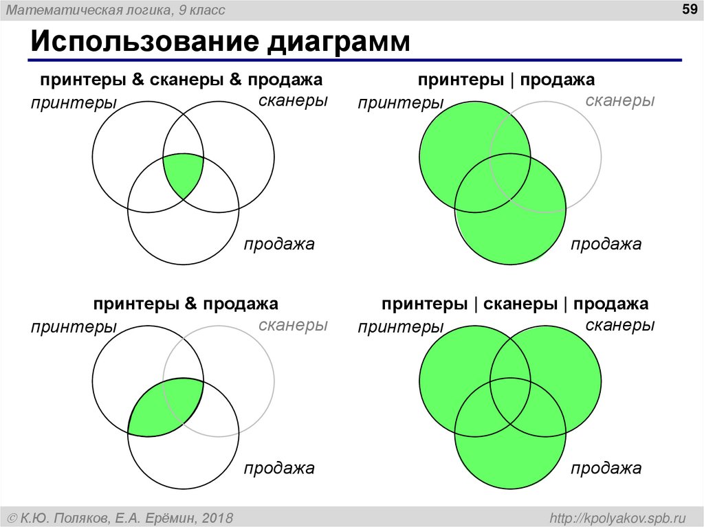 Использование диаграмм