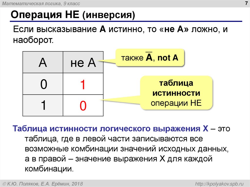 Операция НЕ (инверсия)