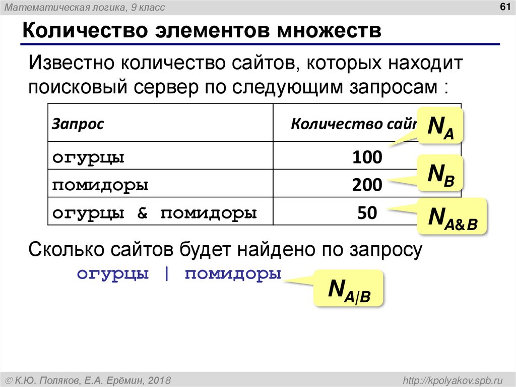 Количество элементов множеств