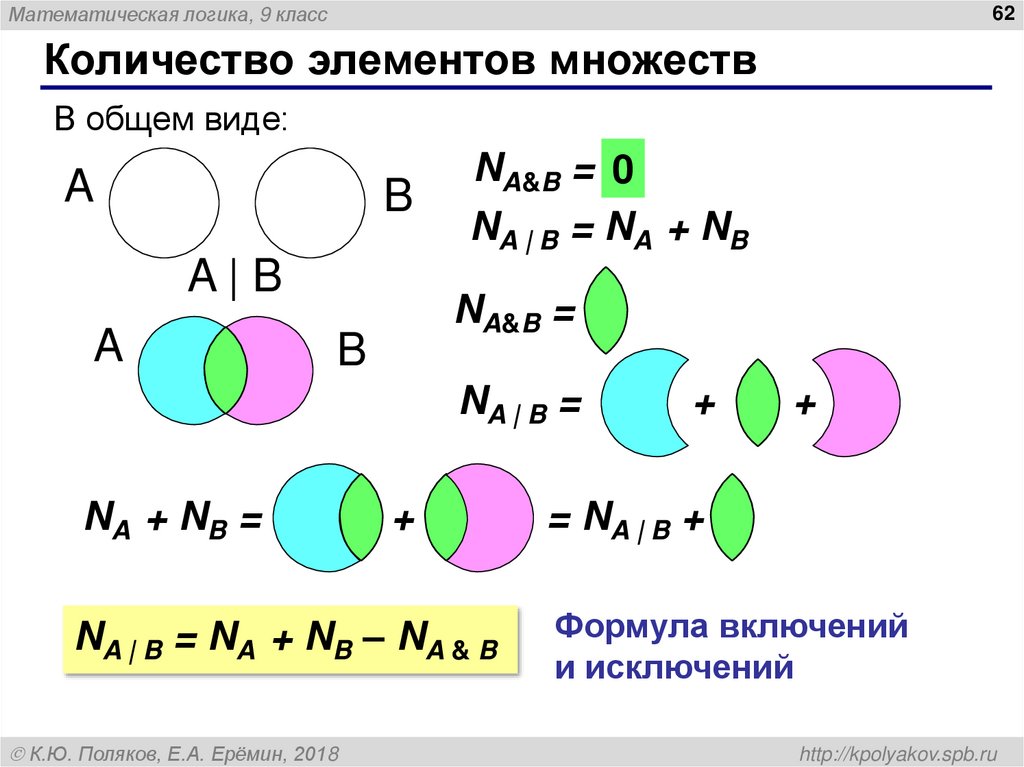Количество элементов множеств