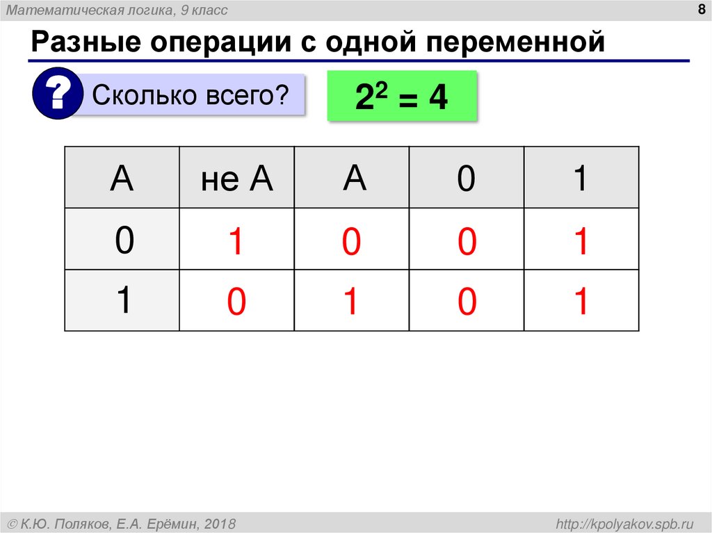 Разные операции с одной переменной