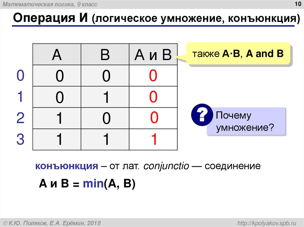 Операция И (логическое умножение, конъюнкция)
