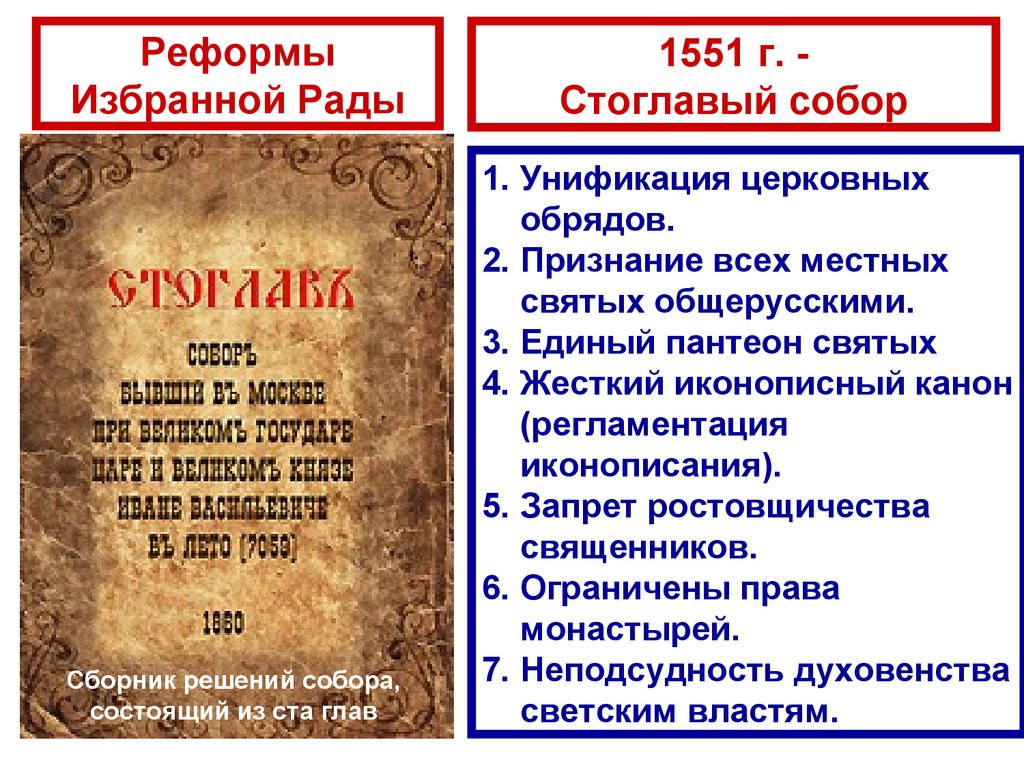 Реформы Избранной Рады