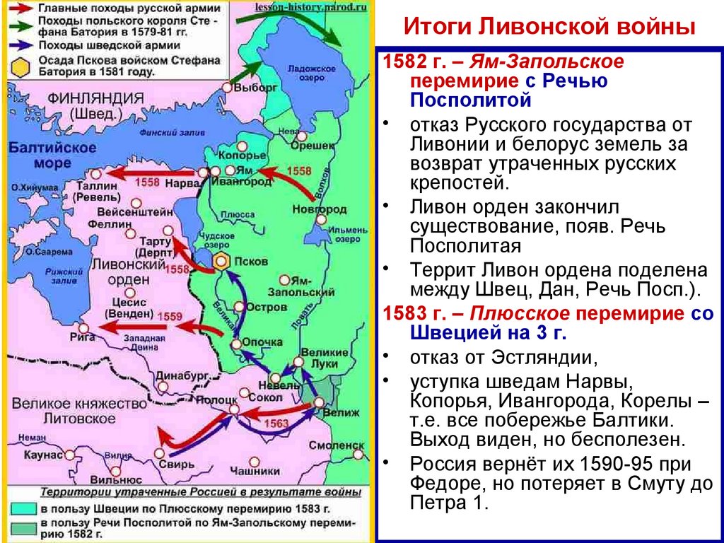 Итоги Ливонской войны