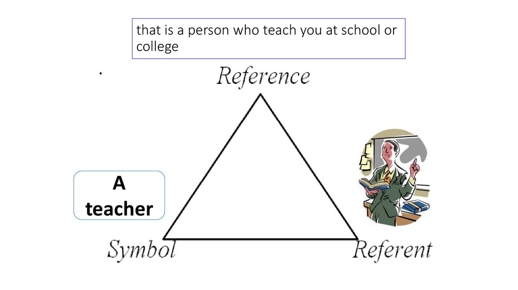 that is a person who teach you at school or college