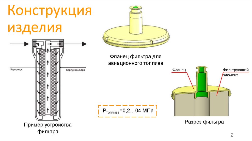 Конструкция изделия