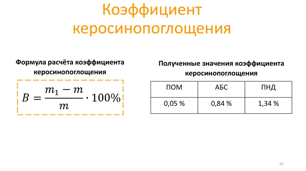 Коэффициент керосинопоглощения