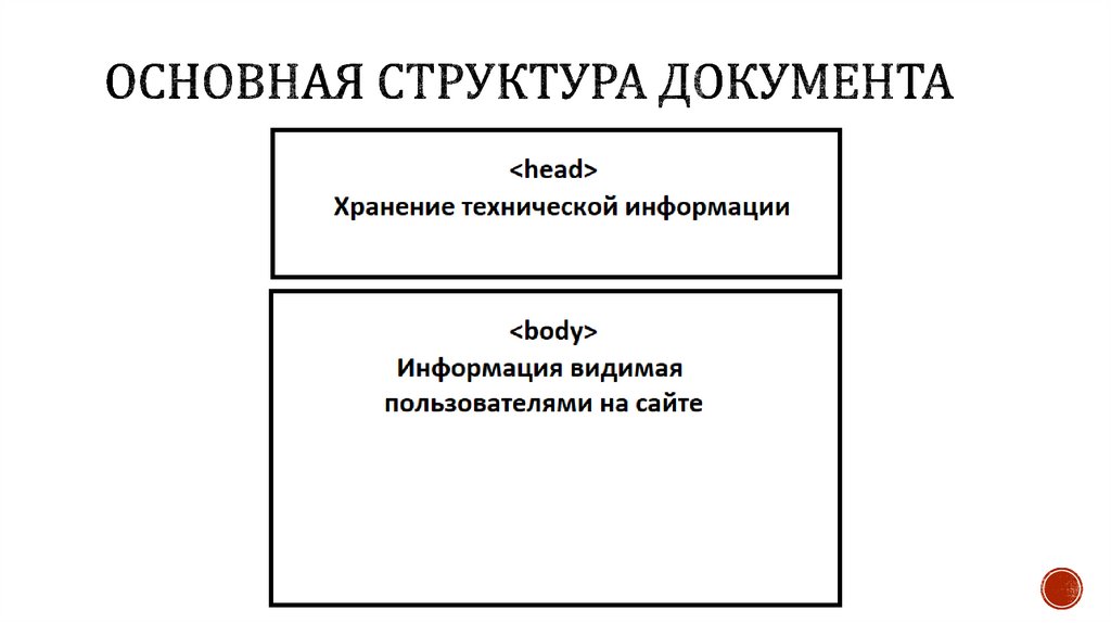 Основная структура документа