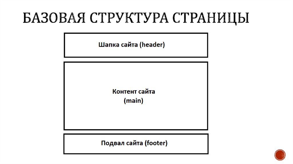 Базовая Структура страницы
