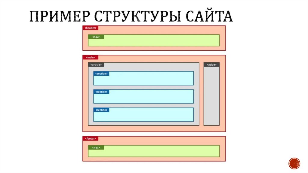 Пример структуры сайта