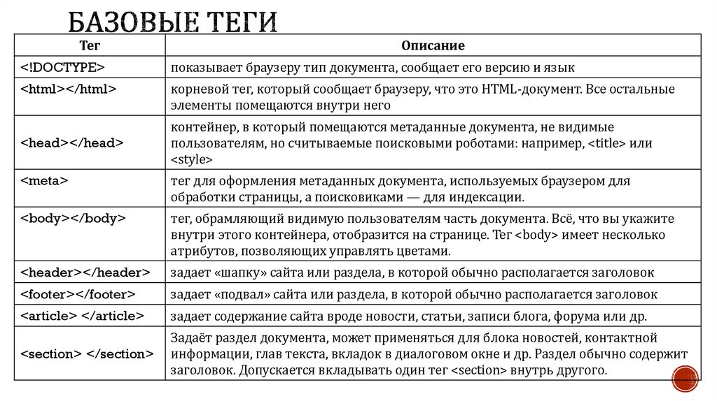 Базовые теги