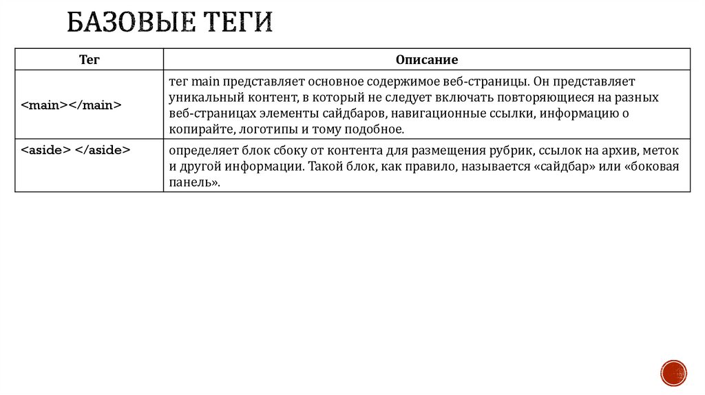 Базовые теги