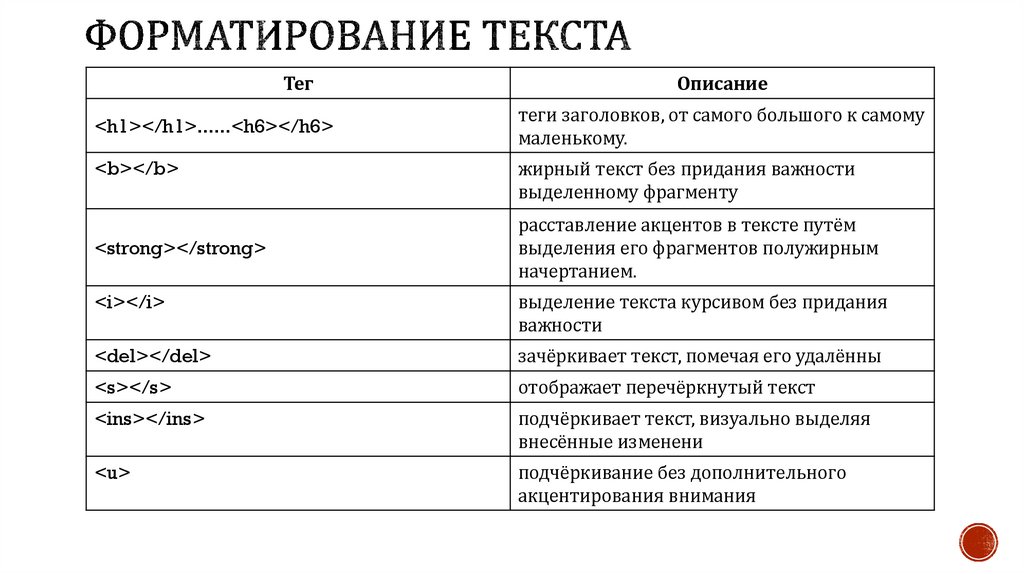 Форматирование текста