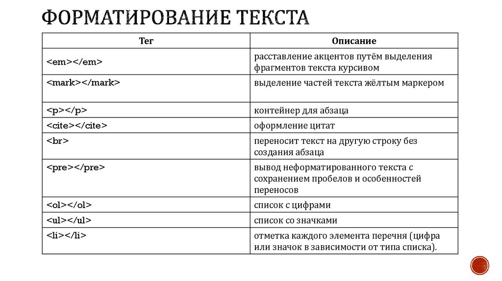 Форматирование текста