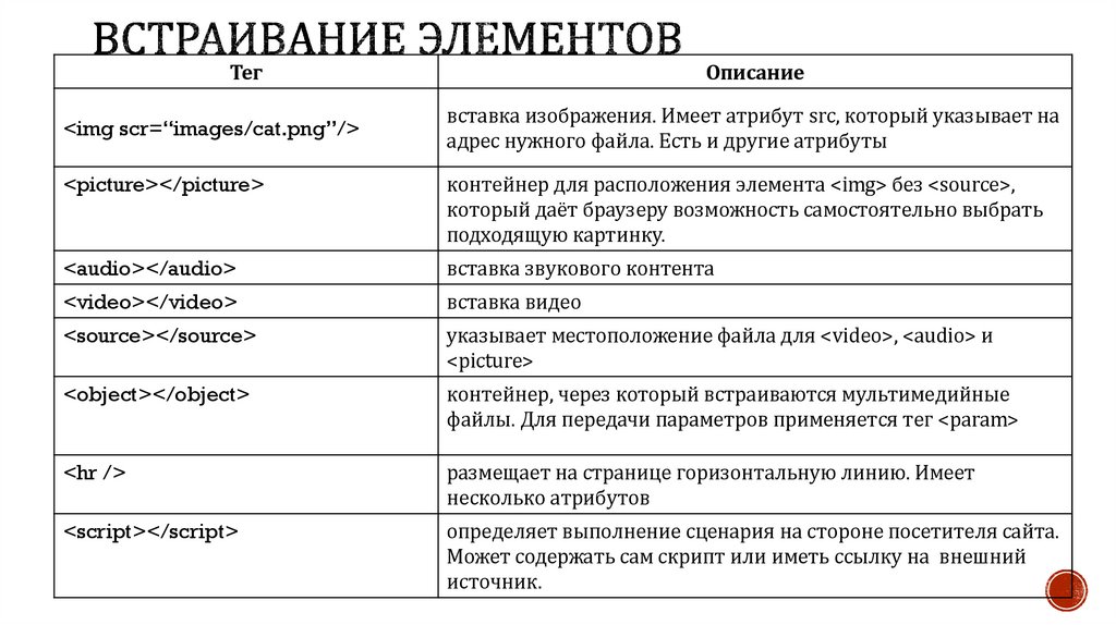 Встраивание элементов