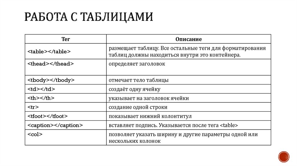 Работа с таблицами