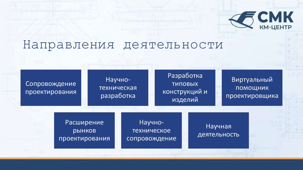 Направления деятельности