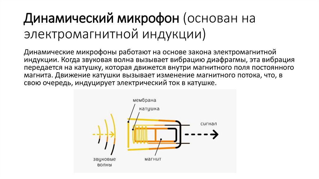 Динамический микрофон (основан на электромагнитной индукции)